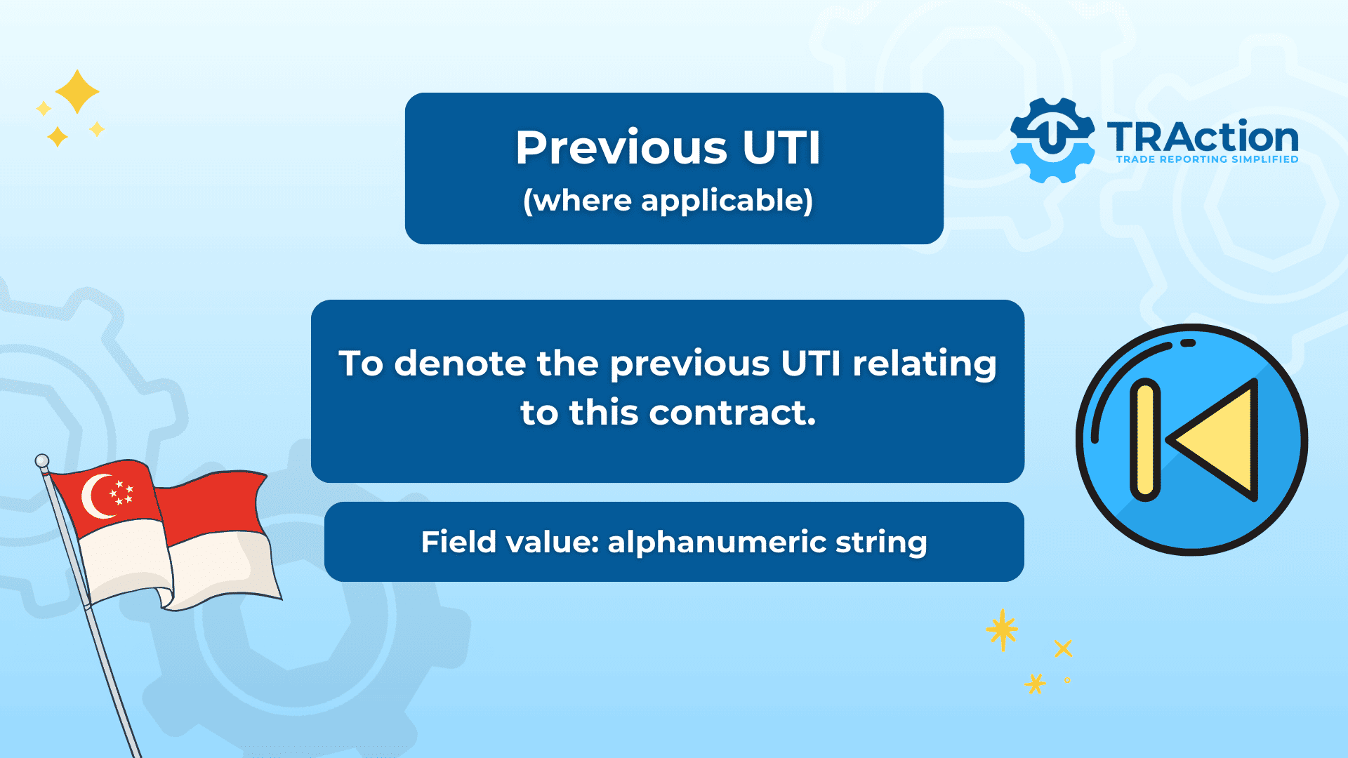 Previous UTI - to denote the previous UTI relating to this contract