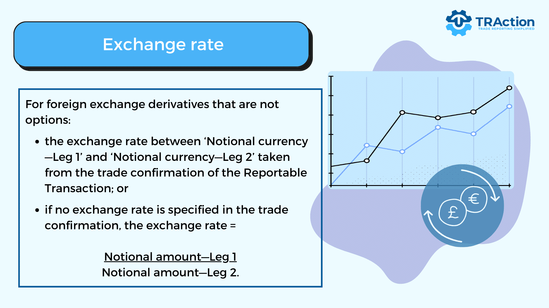For today's ASIC Rewrite field 'Exchange rate', you must input the value of the exchange rate between 'Notional currency—Leg 1' and 'Notional currency—Leg 2'.