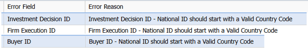 Invalid Country Code Error Message